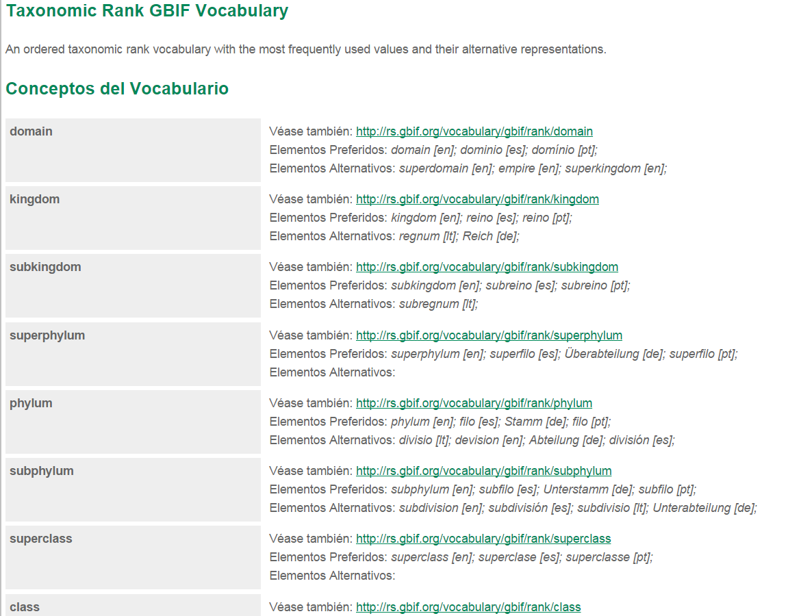 IPTManageResourceVocabularyDetail